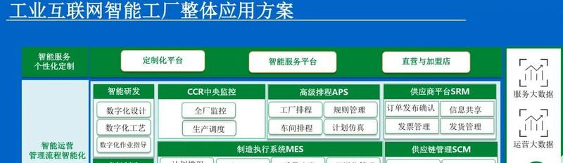 安全解决方案